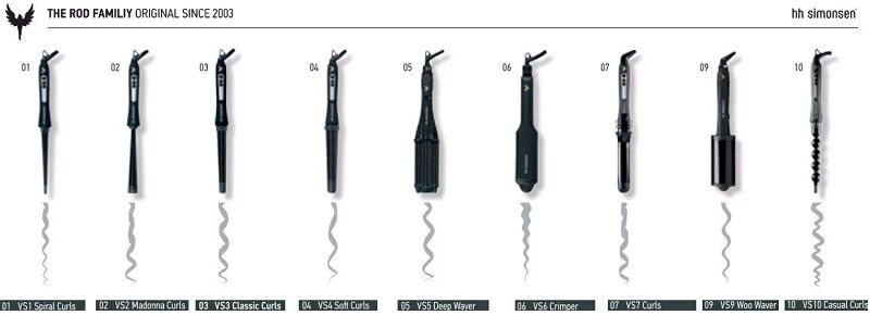 curlin hh simonsen ROD VS2